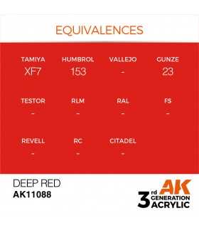 DEEP RED – INTENSE 17ML AK INTERACTIVE